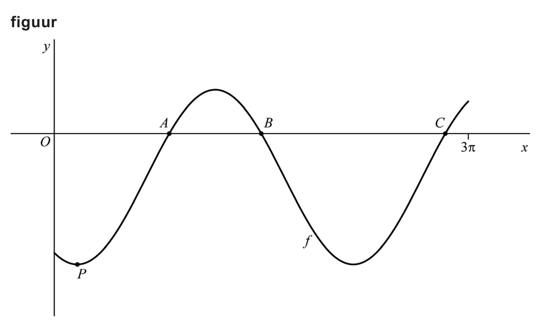 Figuur 1 bij vraag 13