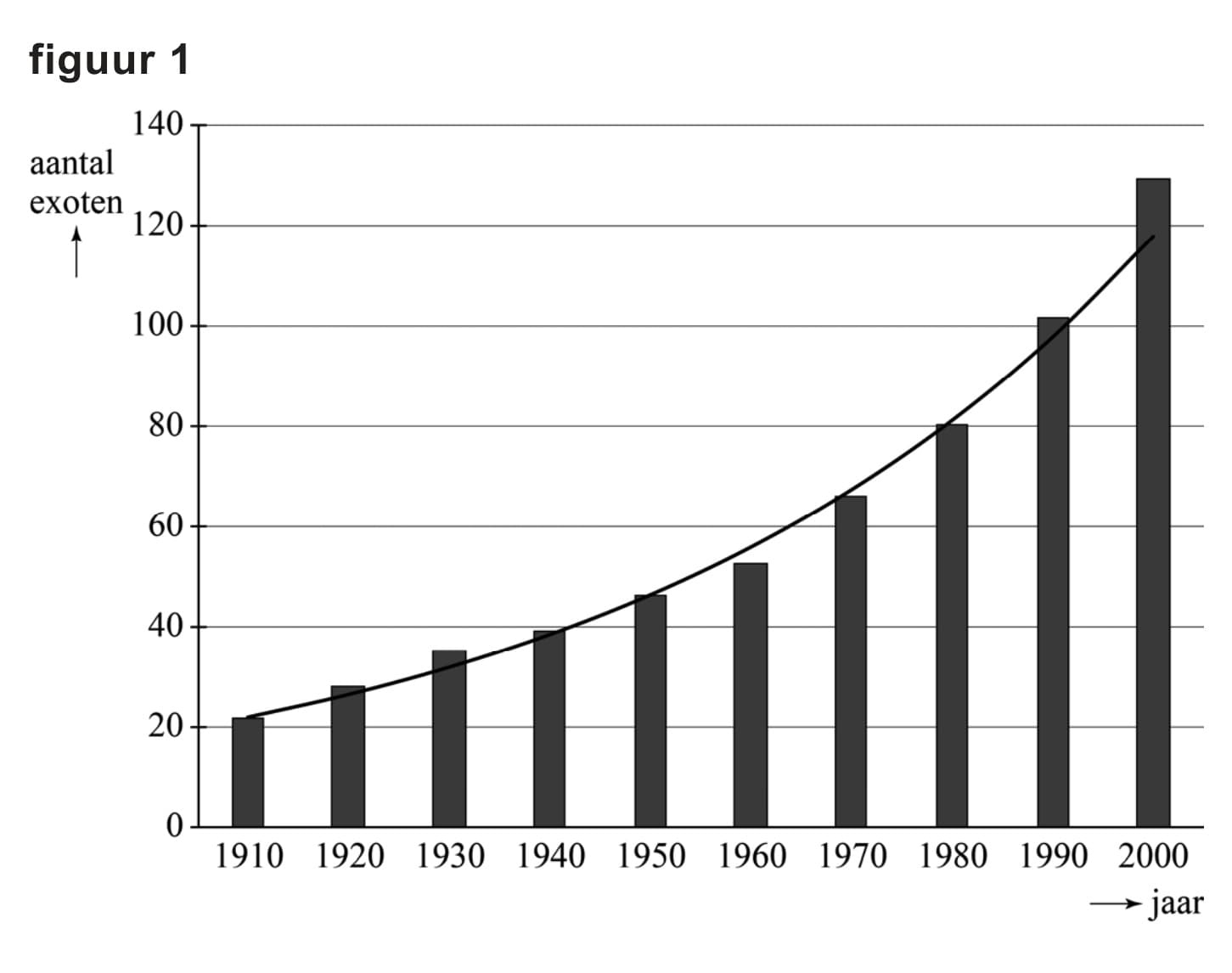 Figuur 1 bij vraag 10
