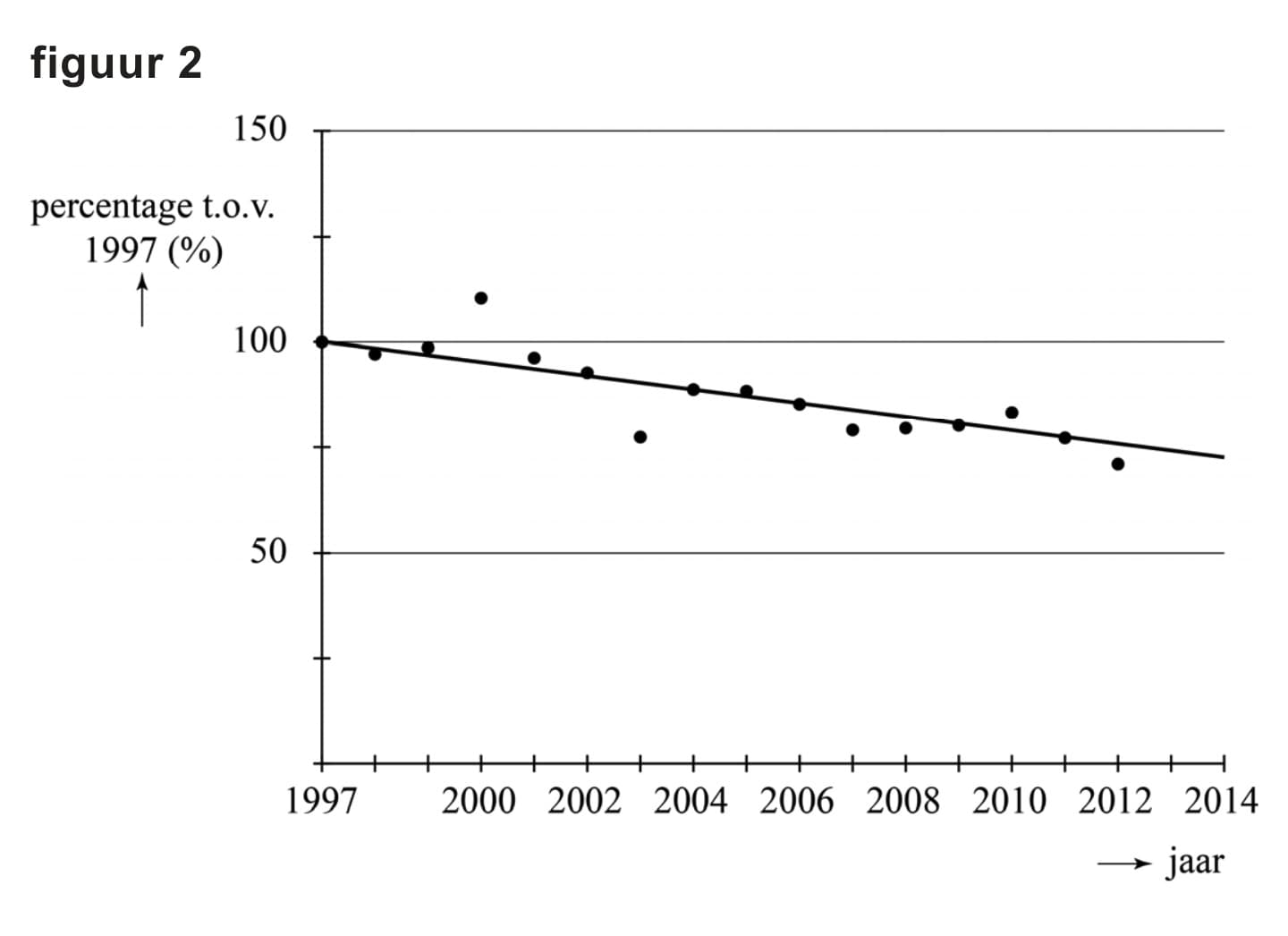 Figuur 2 bij vraag 10