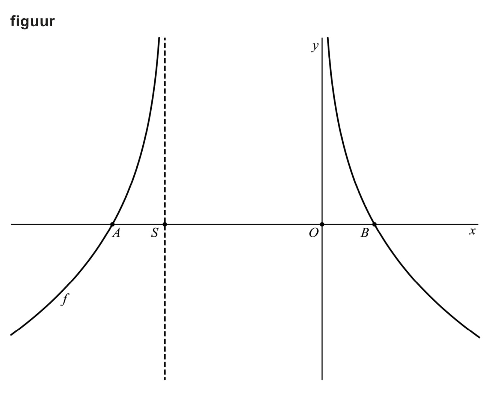 Figuur 1 bij vraag 17