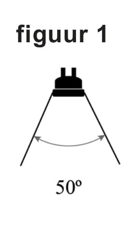 Figuur 2 bij vraag 19