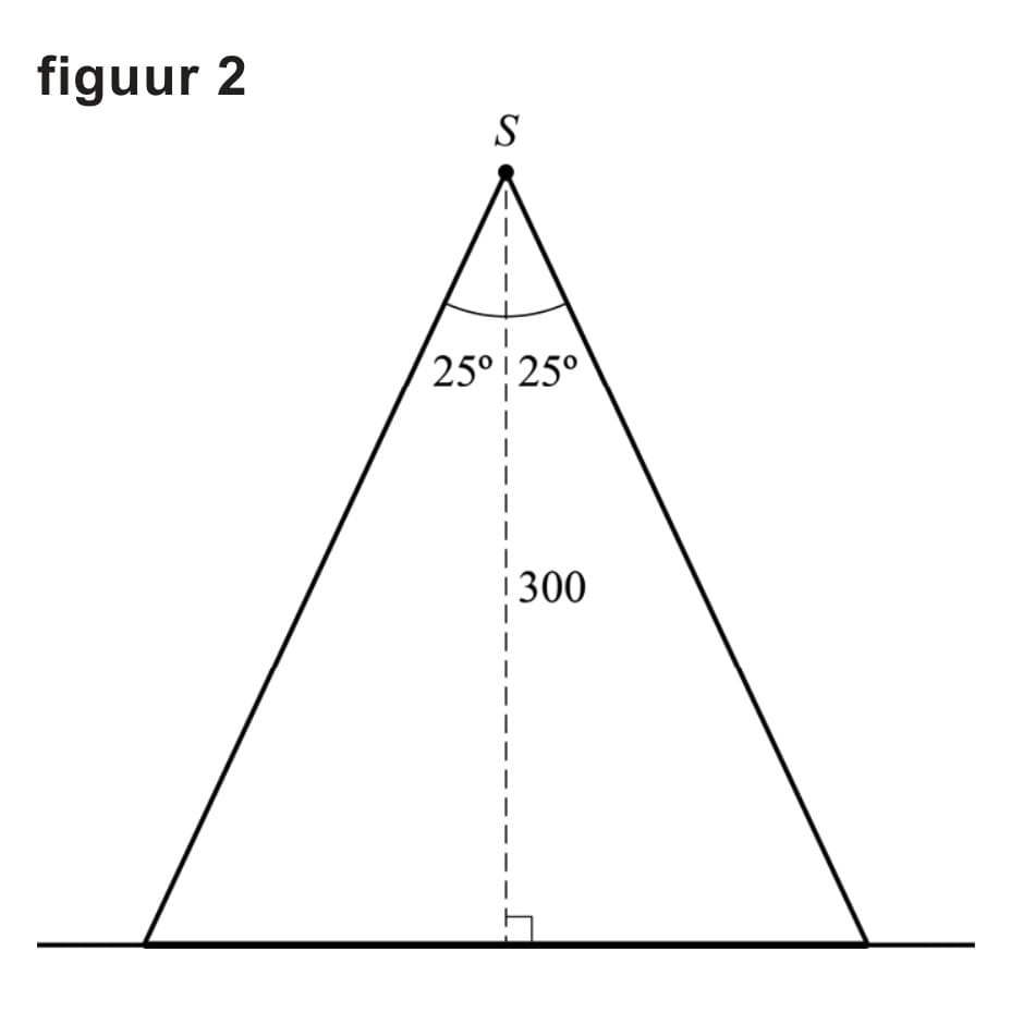 Figuur 3 bij vraag 19