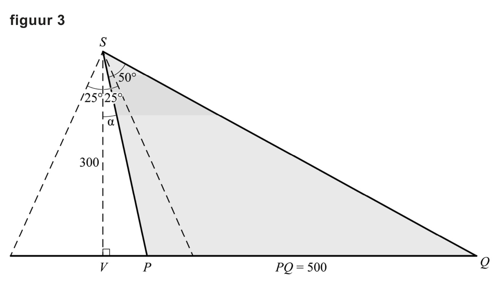 Figuur 4 bij vraag 19
