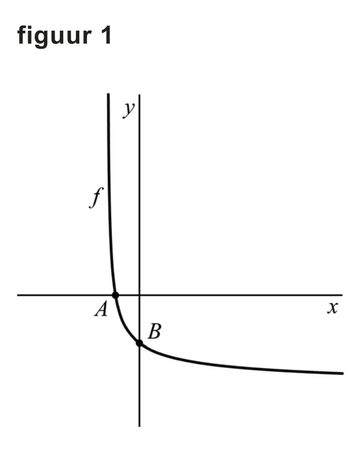 Figuur 1 bij vraag 2