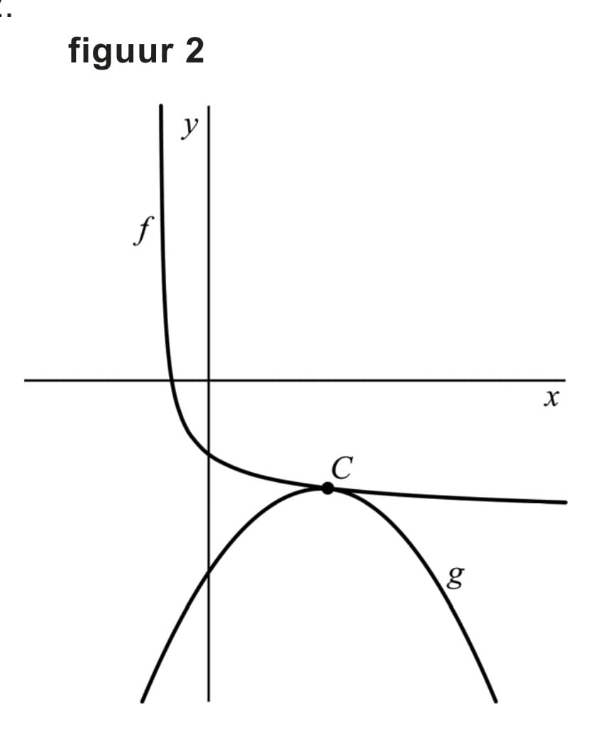 Figuur 2 bij vraag 2