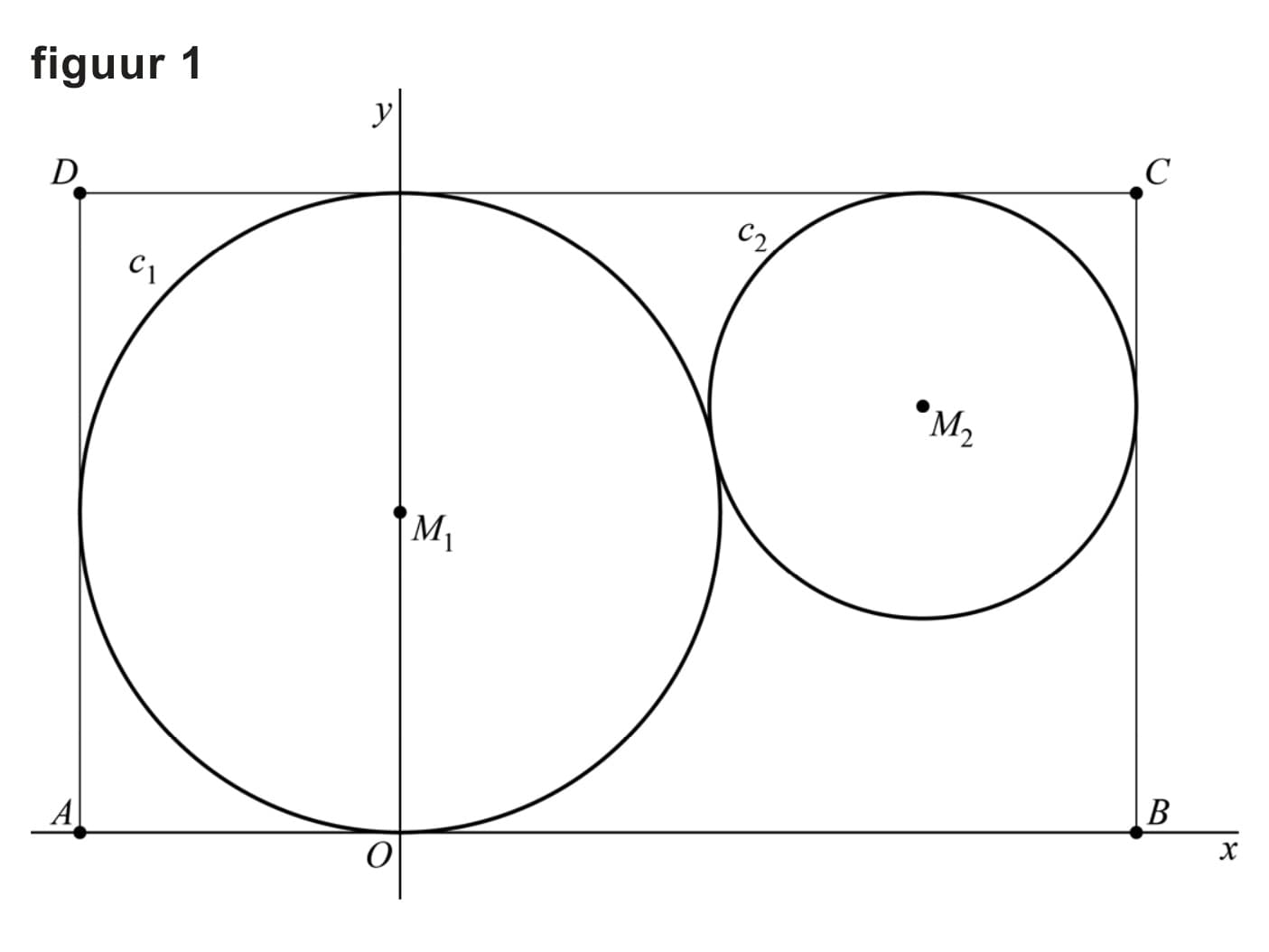 Figuur 1 bij vraag 9