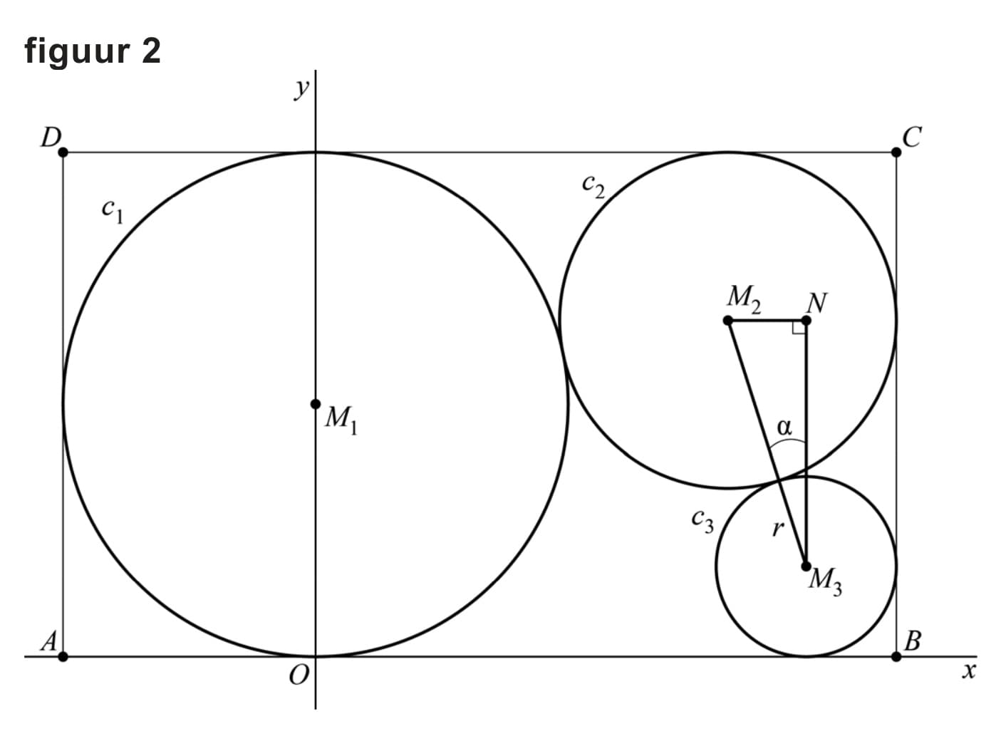 Figuur 2 bij vraag 9