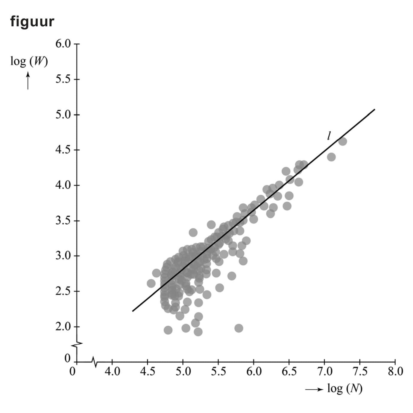 Figuur 1 bij vraag 5
