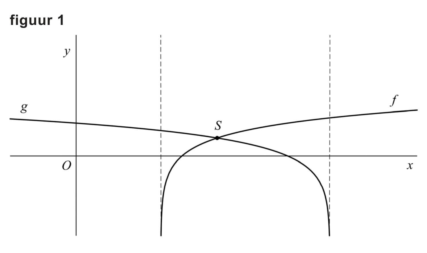 Figuur 1 bij vraag 16