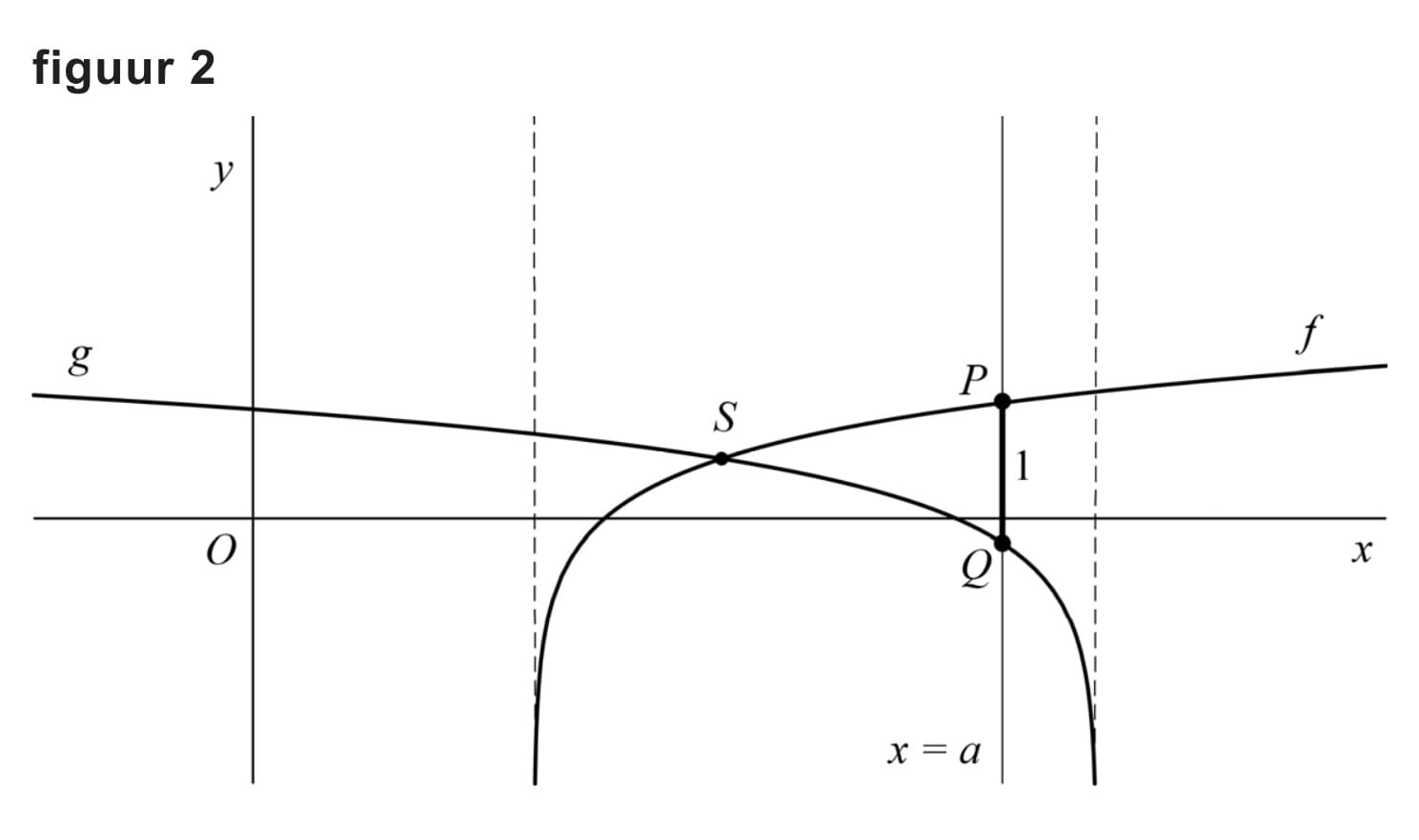 Figuur 2 bij vraag 16