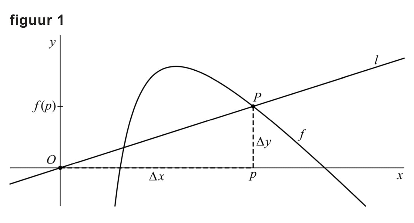 Figuur 1 bij vraag 17