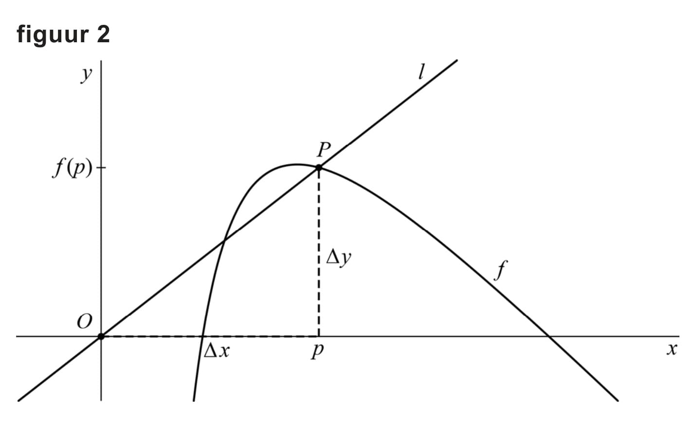 Figuur 2 bij vraag 17