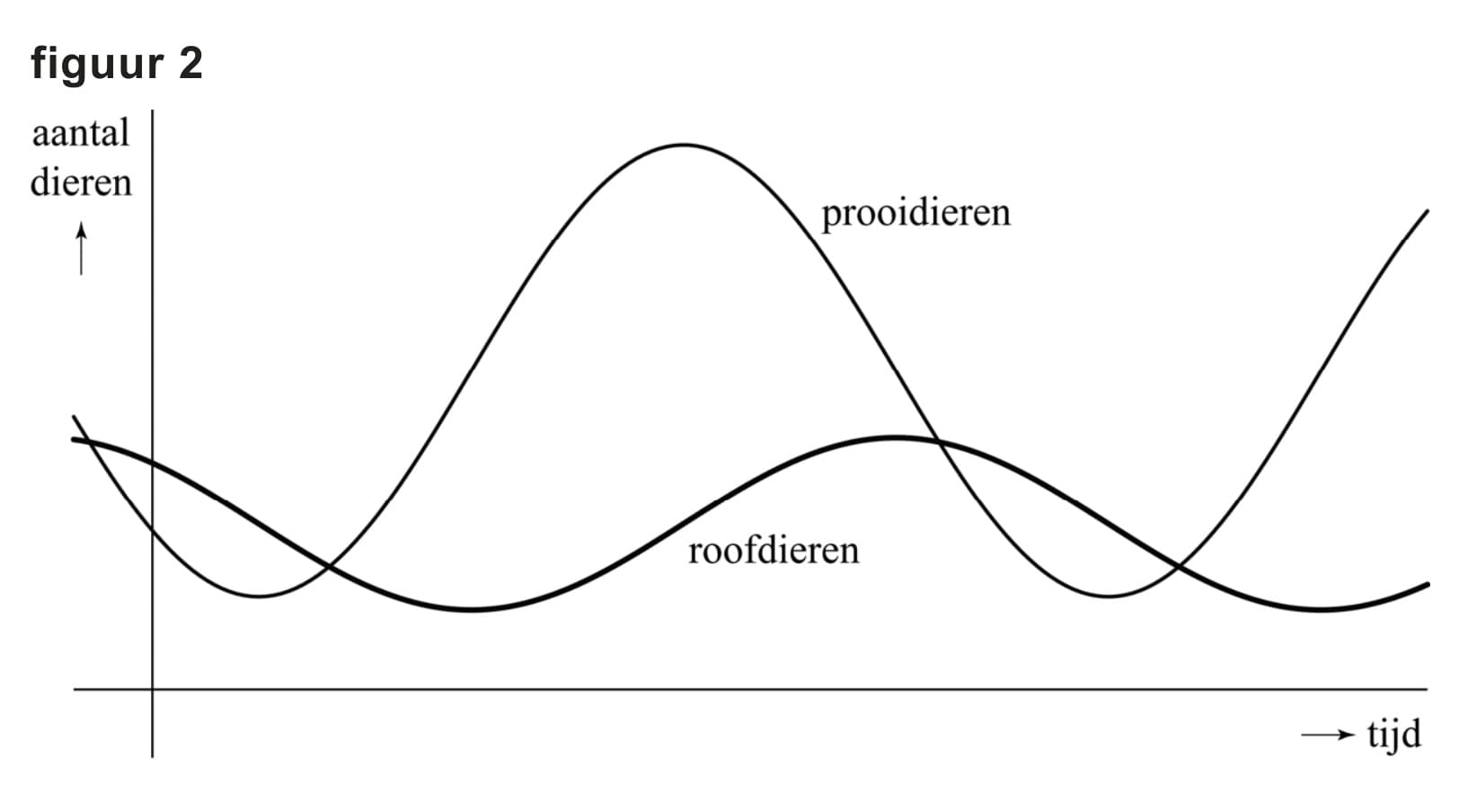 Figuur 2 bij vraag 10