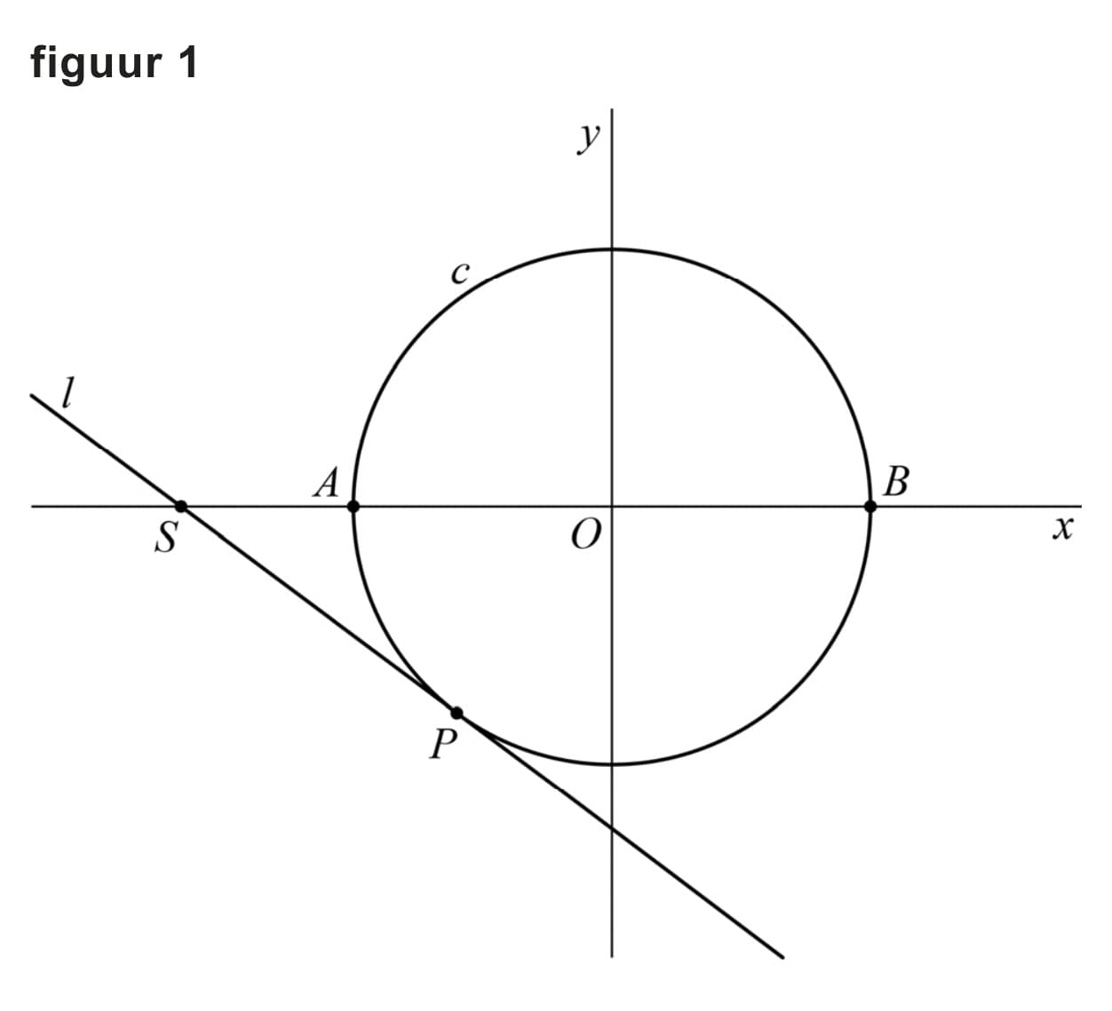 Figuur 1 bij vraag 13