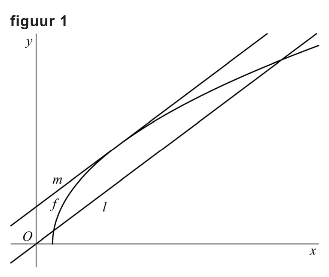 Figuur 1 bij vraag 5