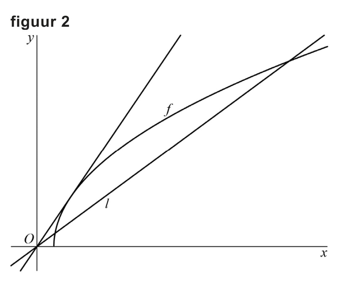 Figuur 2 bij vraag 5