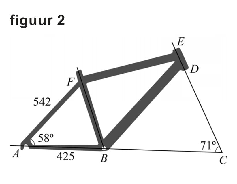 Figuur 2 bij vraag 15