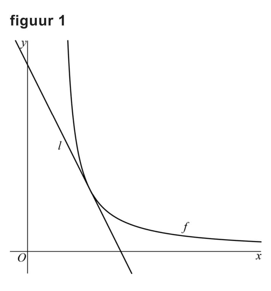 Figuur 1 bij vraag 12