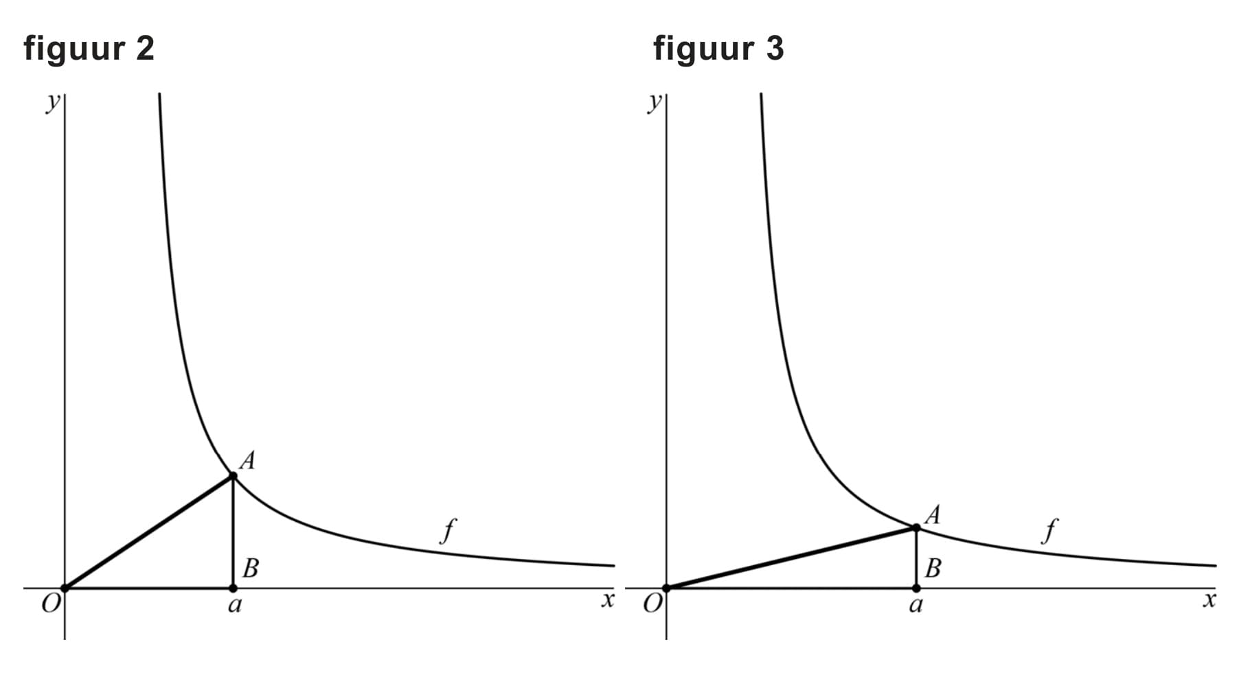 Figuur 2 bij vraag 12