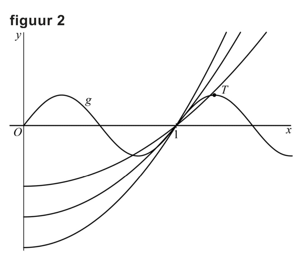 Figuur 2 bij vraag 14