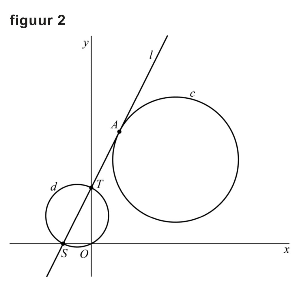 Figuur 2 bij vraag 2