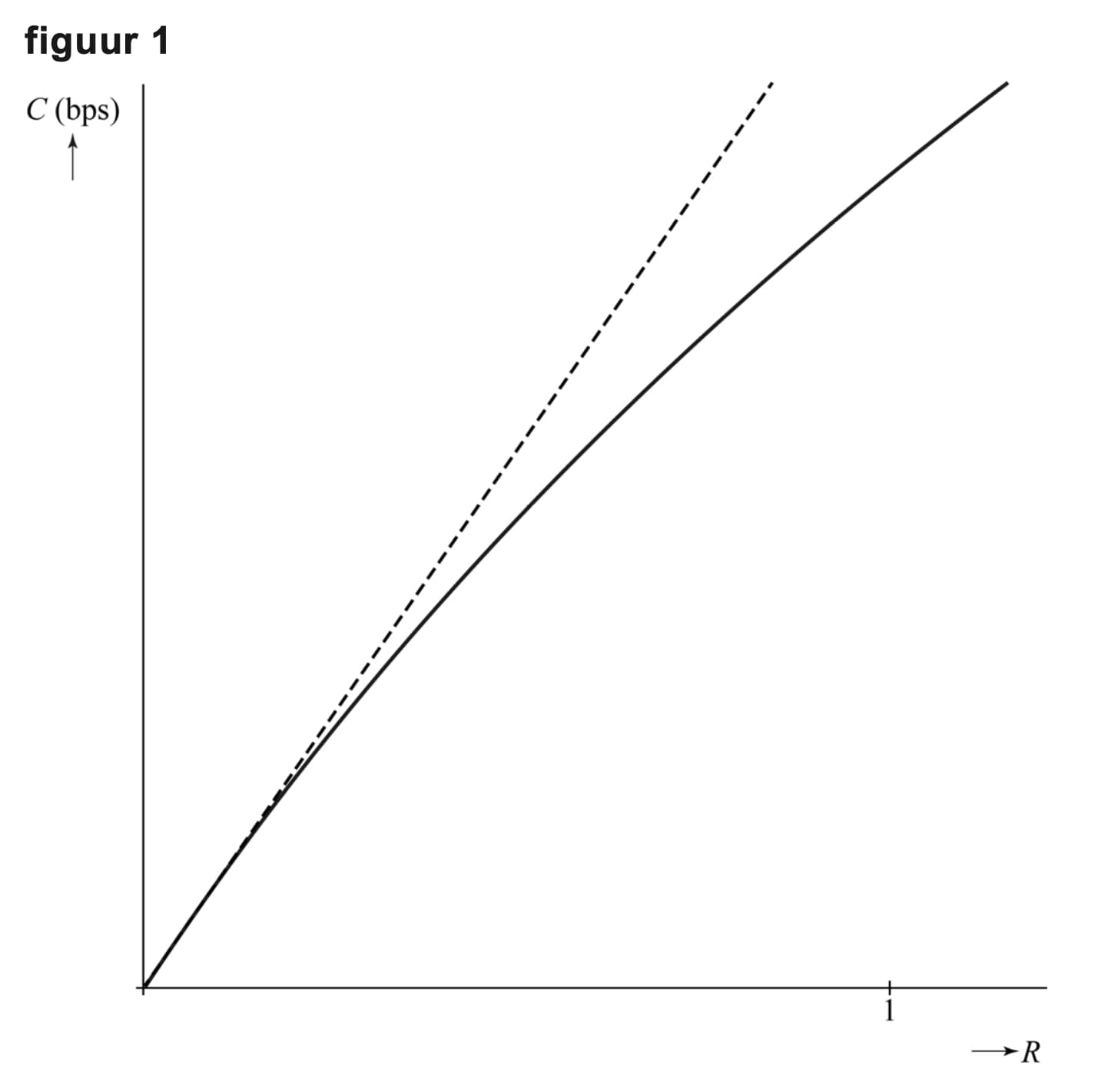 Figuur 1 bij vraag 5