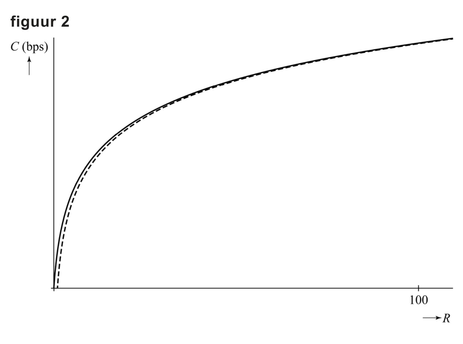 Figuur 2 bij vraag 5