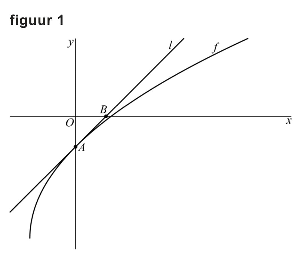 Figuur 1 bij vraag 6