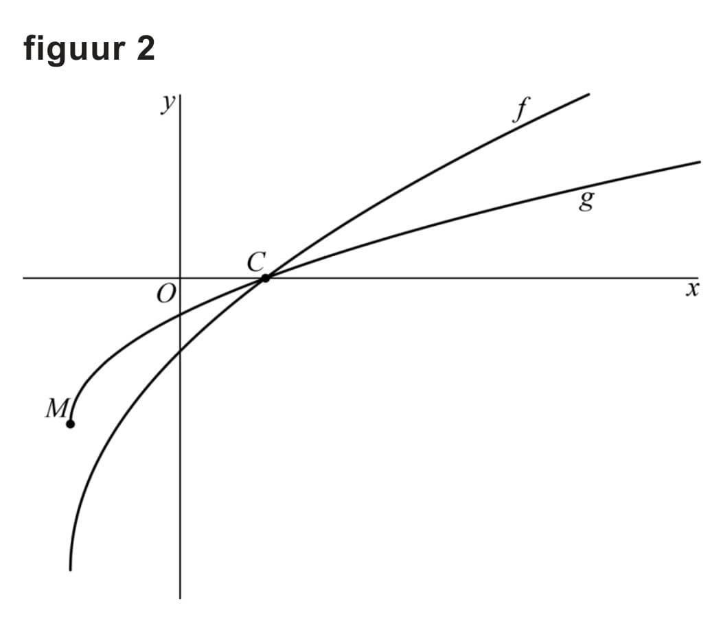 Figuur 2 bij vraag 6