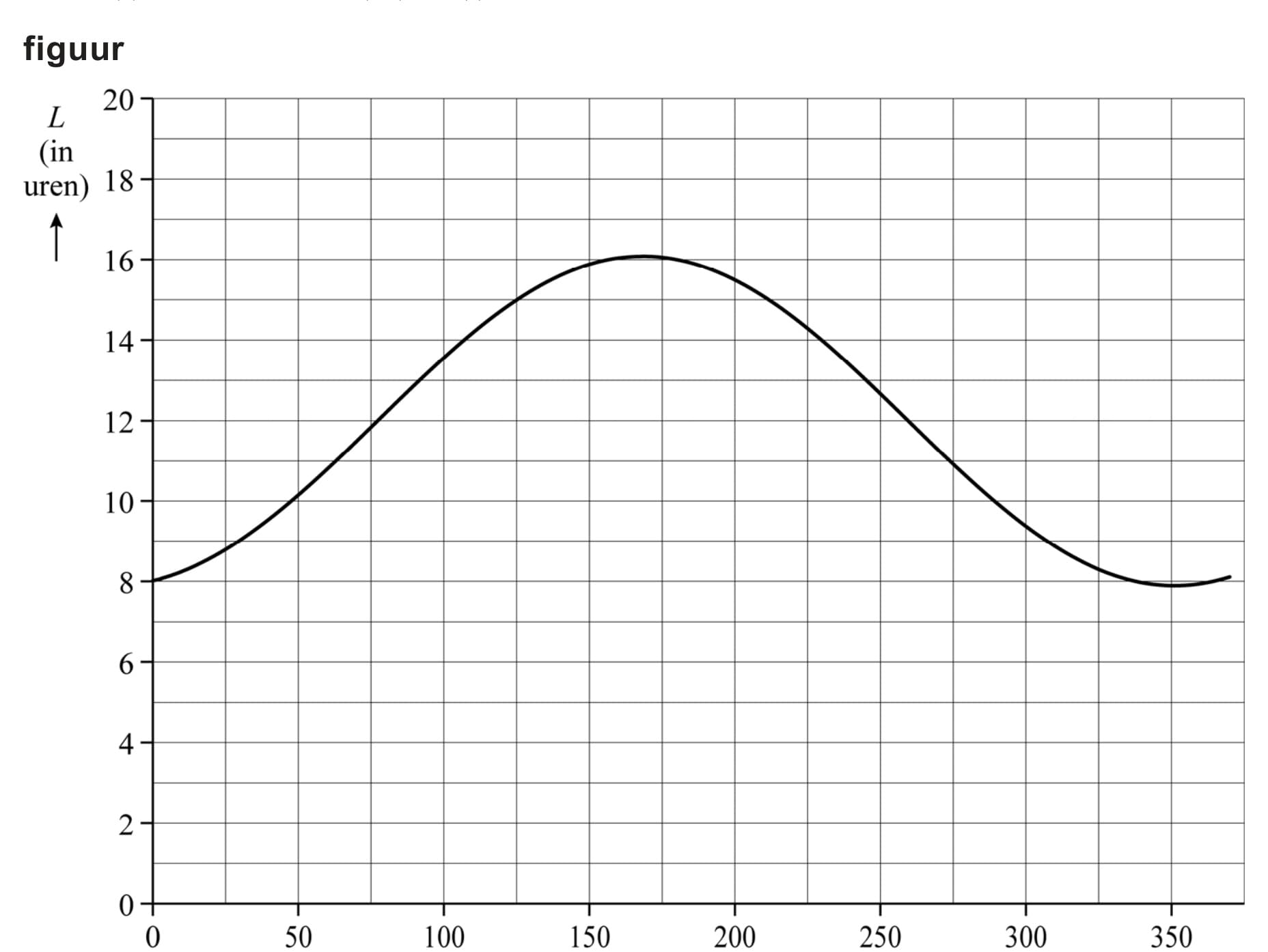 Figuur 1 bij vraag 17