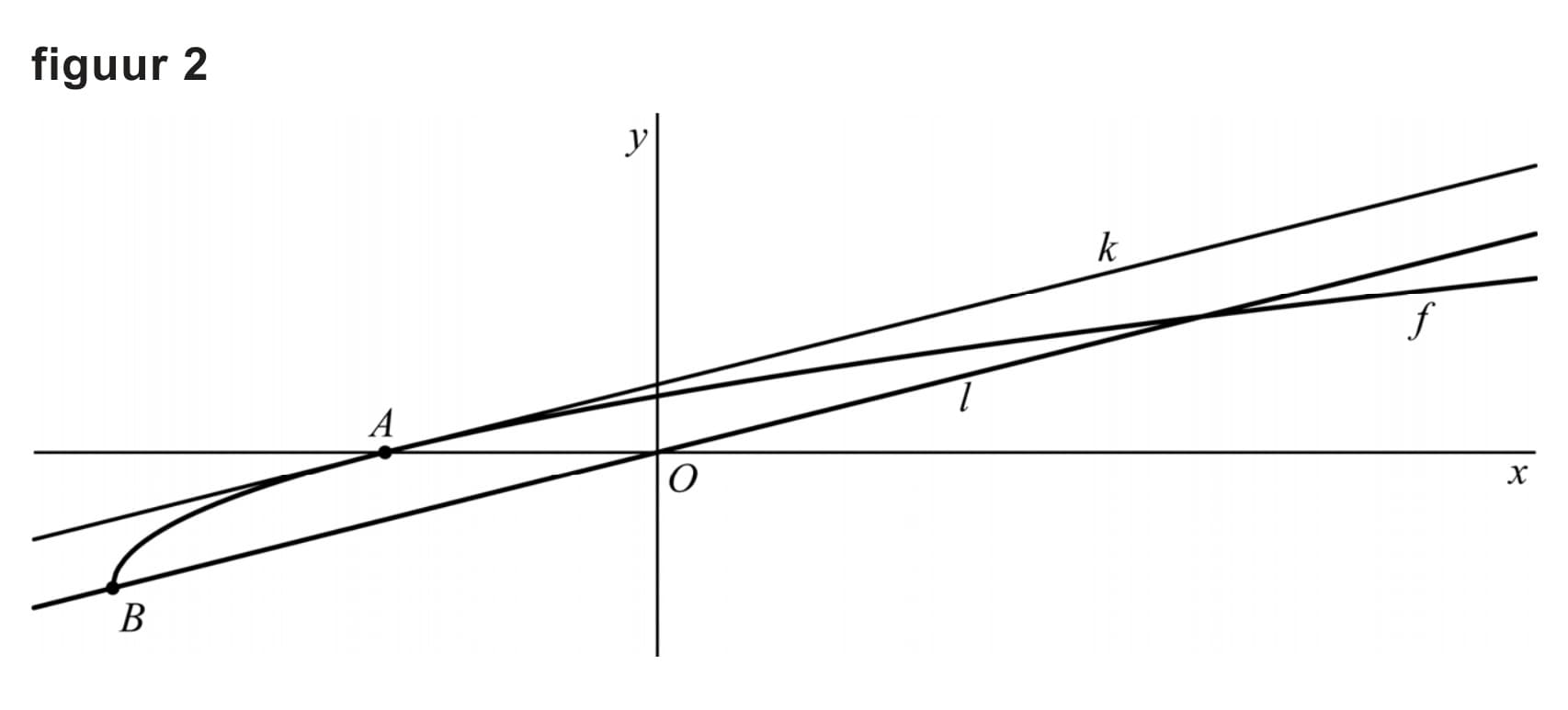 Figuur 2 bij vraag 14