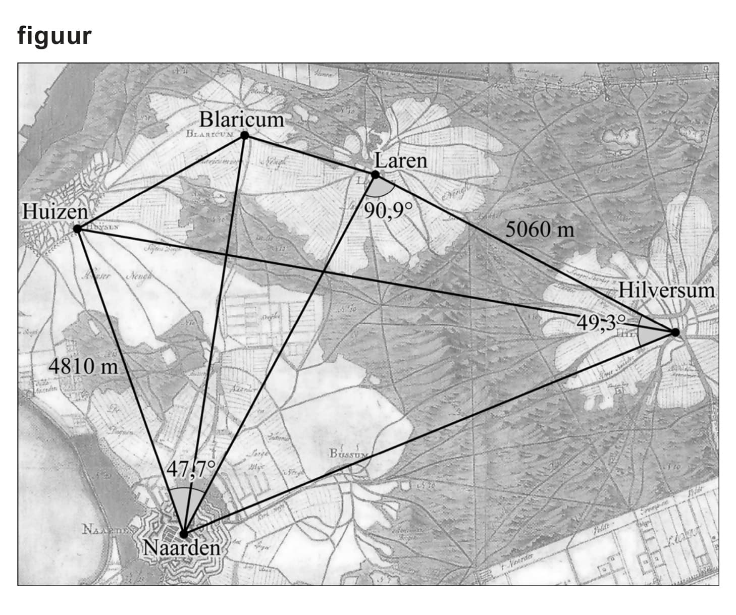 Figuur 1 bij vraag 4