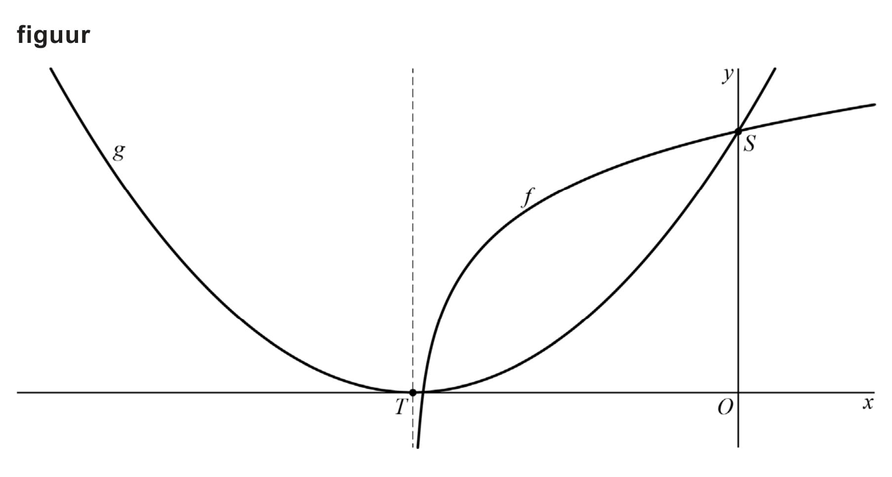 Figuur 1 bij vraag 1