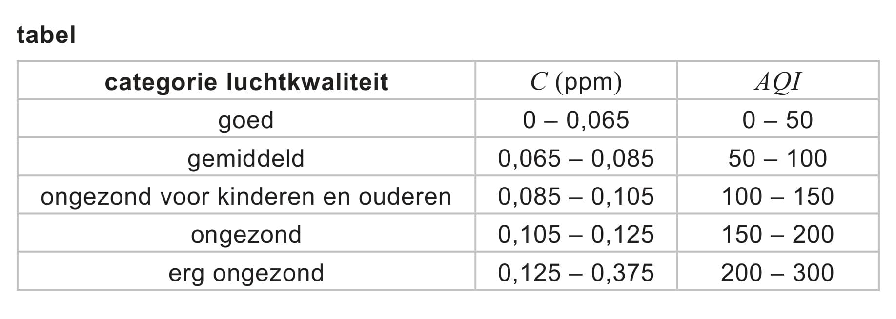 Figuur 1 bij vraag 10