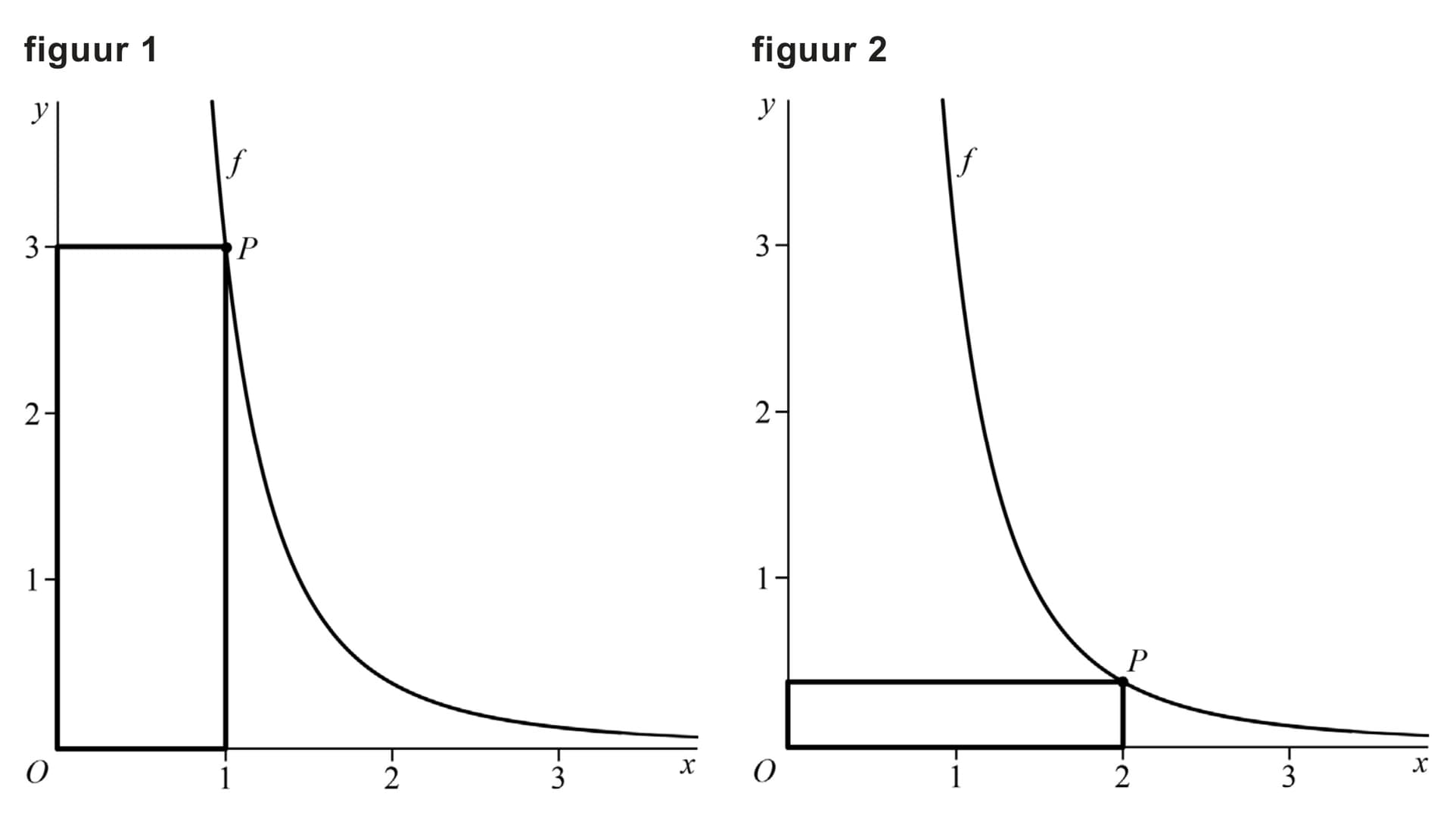 Figuur 1 bij vraag 12