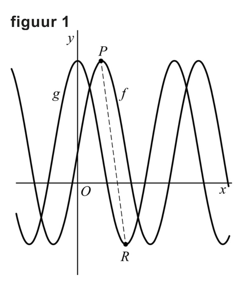 Figuur 1 bij vraag 8