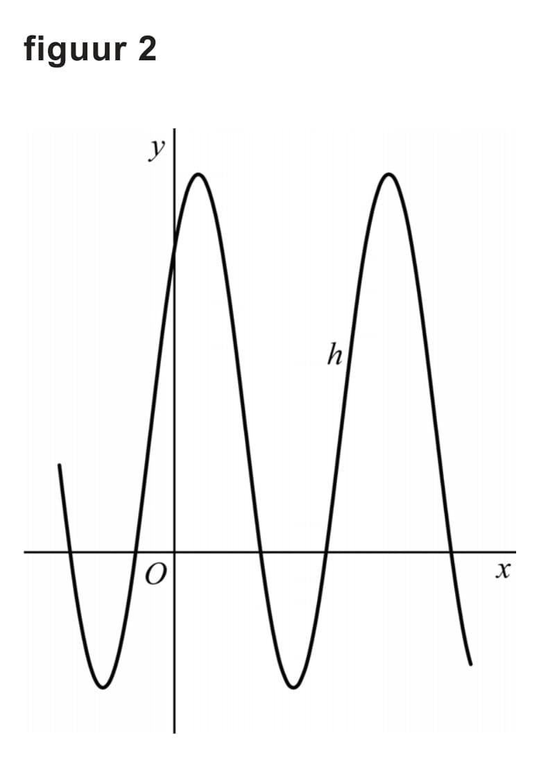 Figuur 2 bij vraag 8