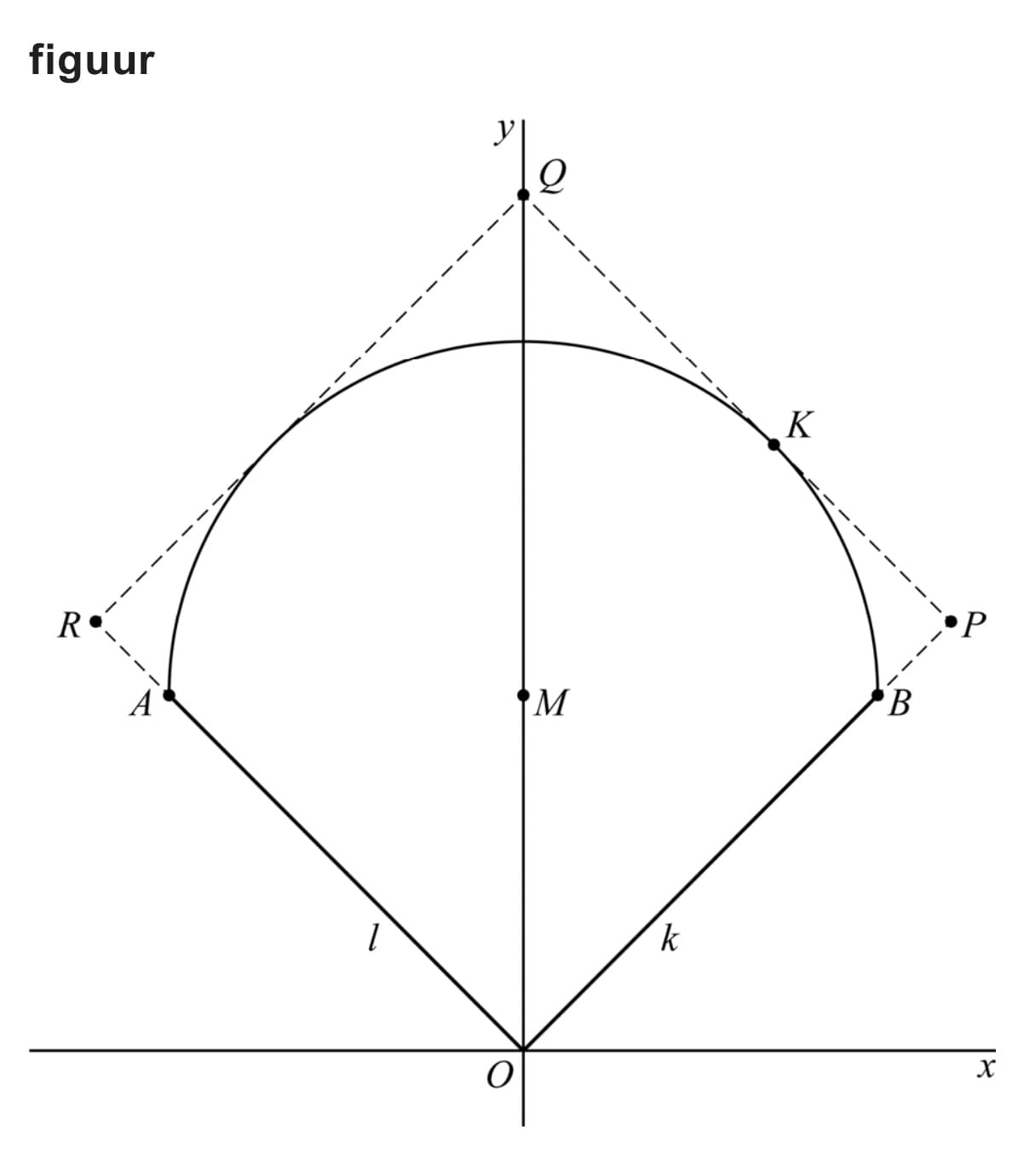 Figuur 1 bij vraag 18
