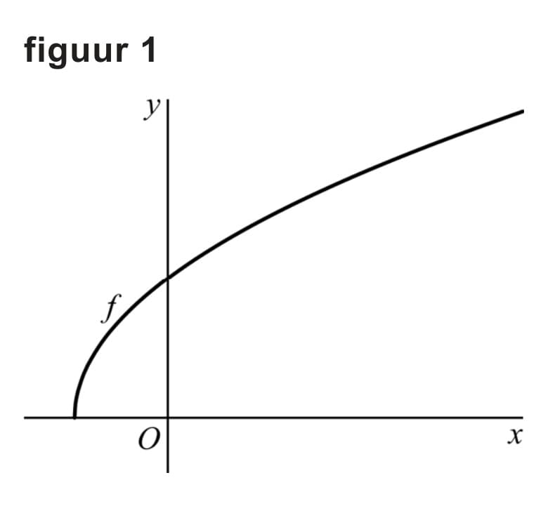 Figuur 1 bij vraag 6