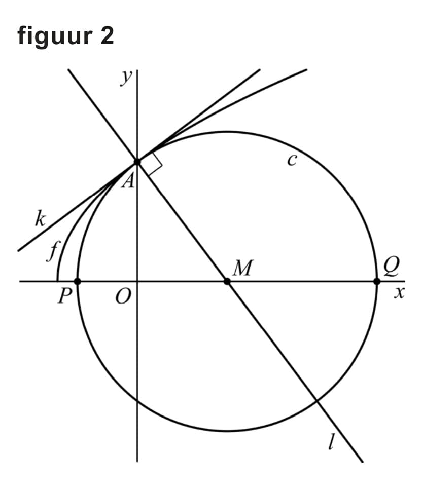 Figuur 2 bij vraag 6