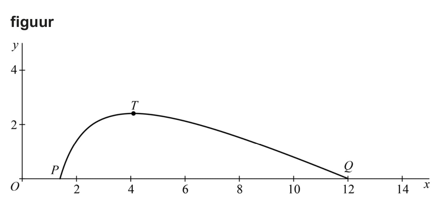 Figuur 2 bij vraag 14