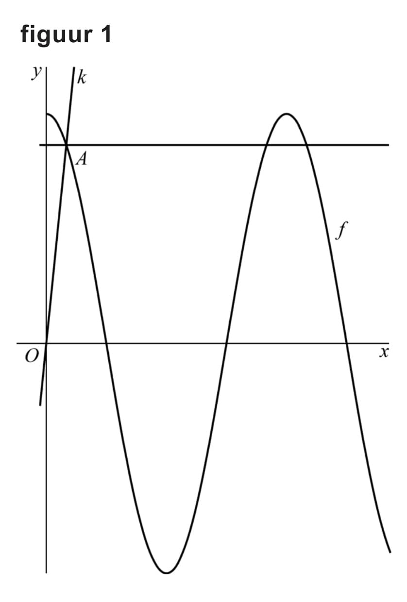 Figuur 1 bij vraag 11