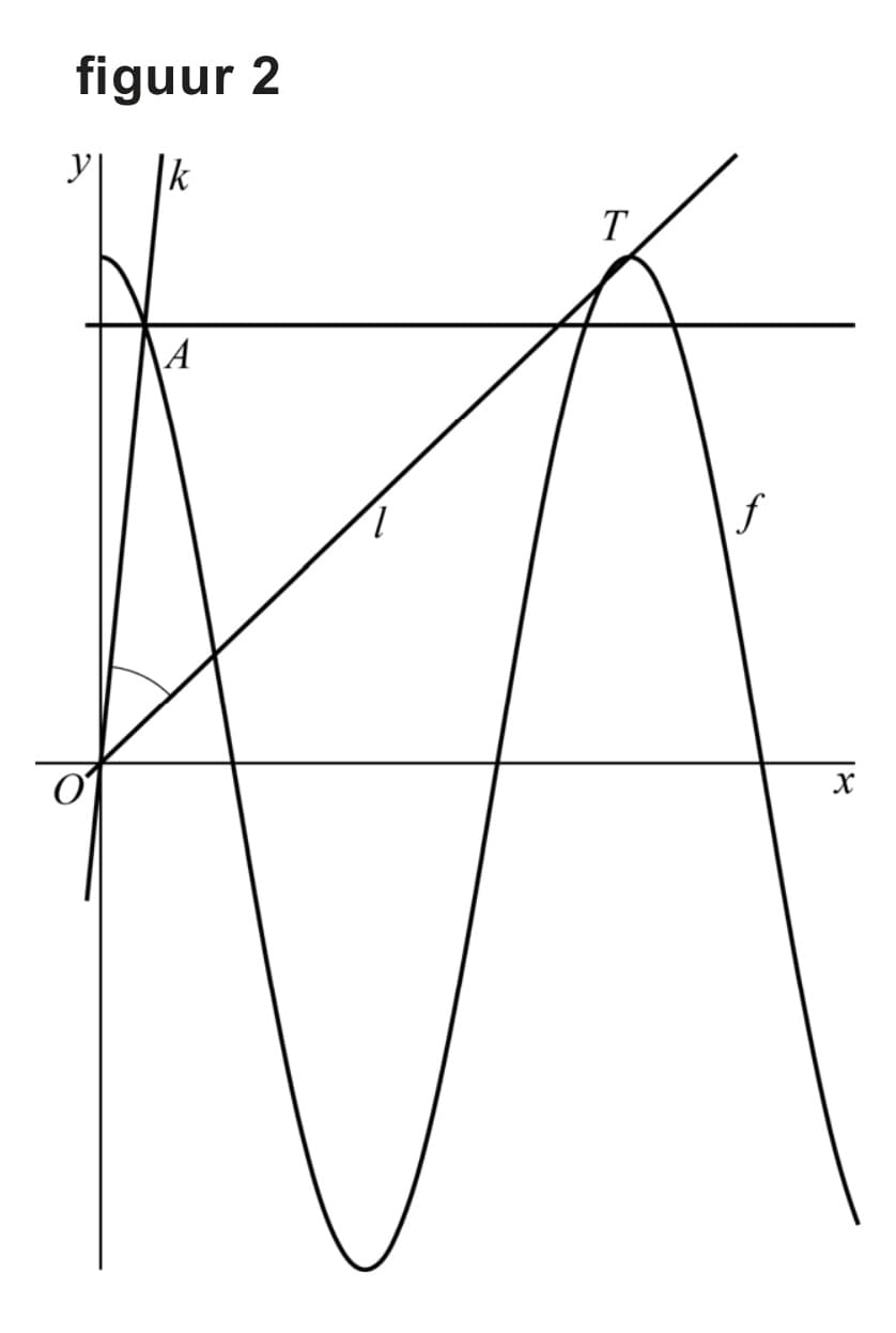 Figuur 2 bij vraag 11