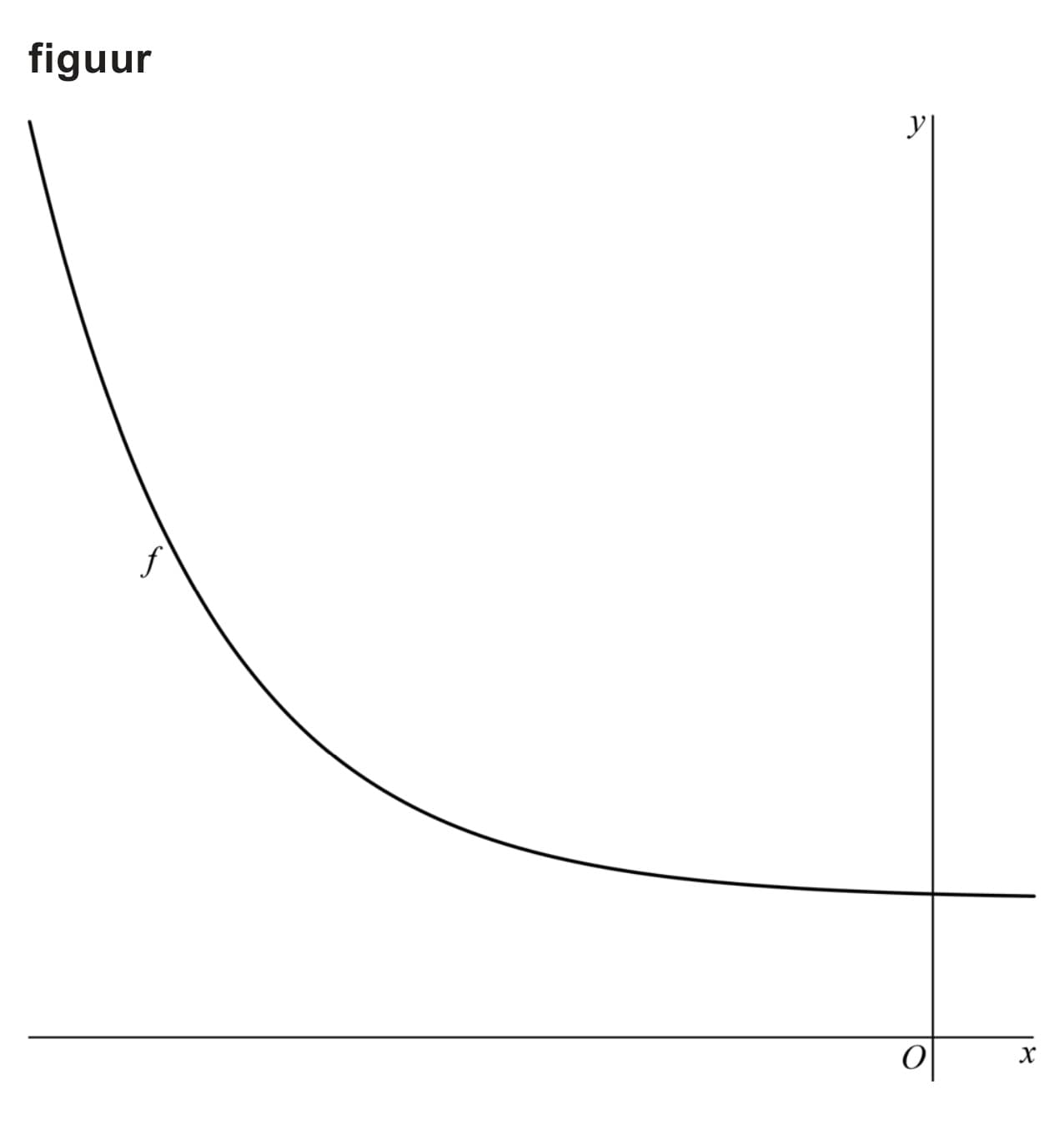 Figuur 1 bij vraag 17