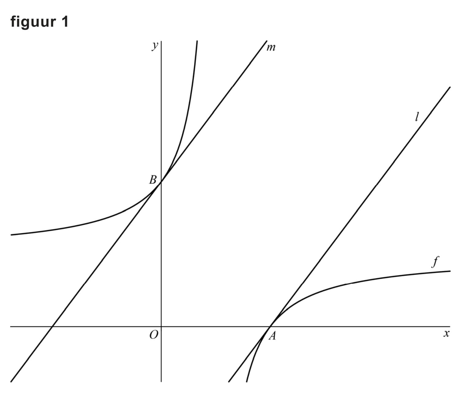Figuur 1 bij vraag 3