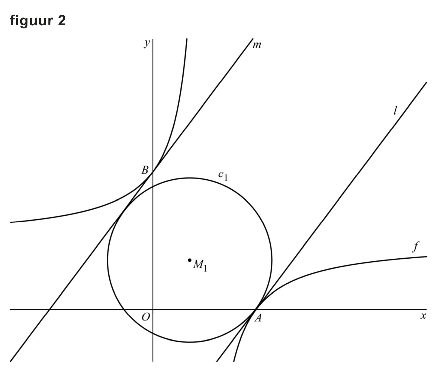 Figuur 2 bij vraag 3