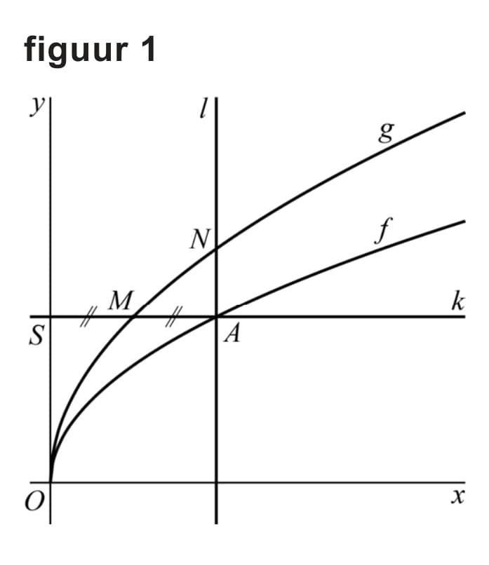 Figuur 1 bij vraag 13