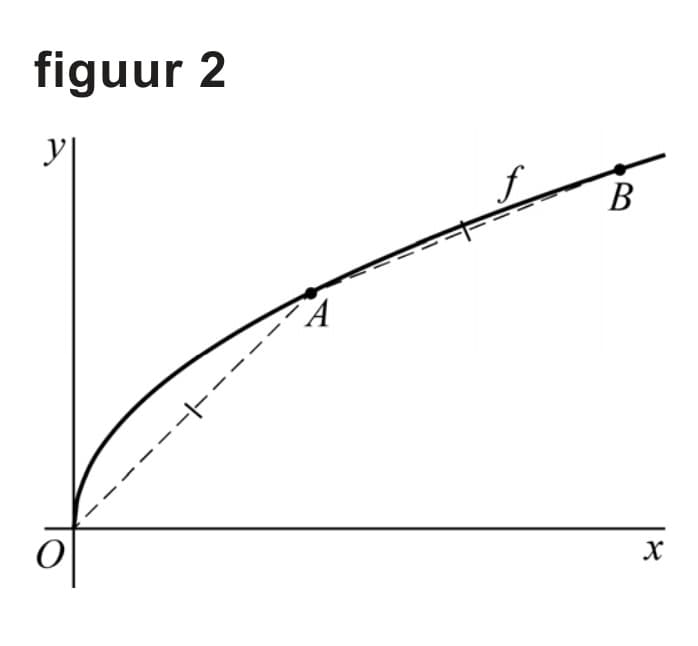 Figuur 2 bij vraag 13