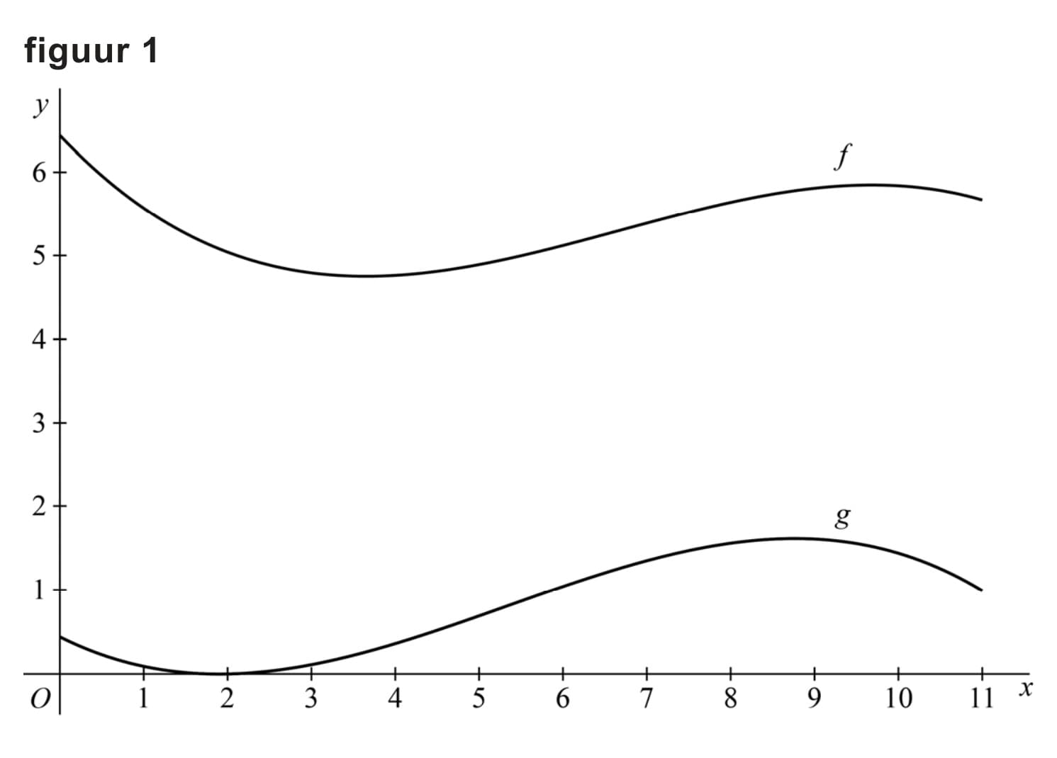 Figuur 2 bij vraag 1