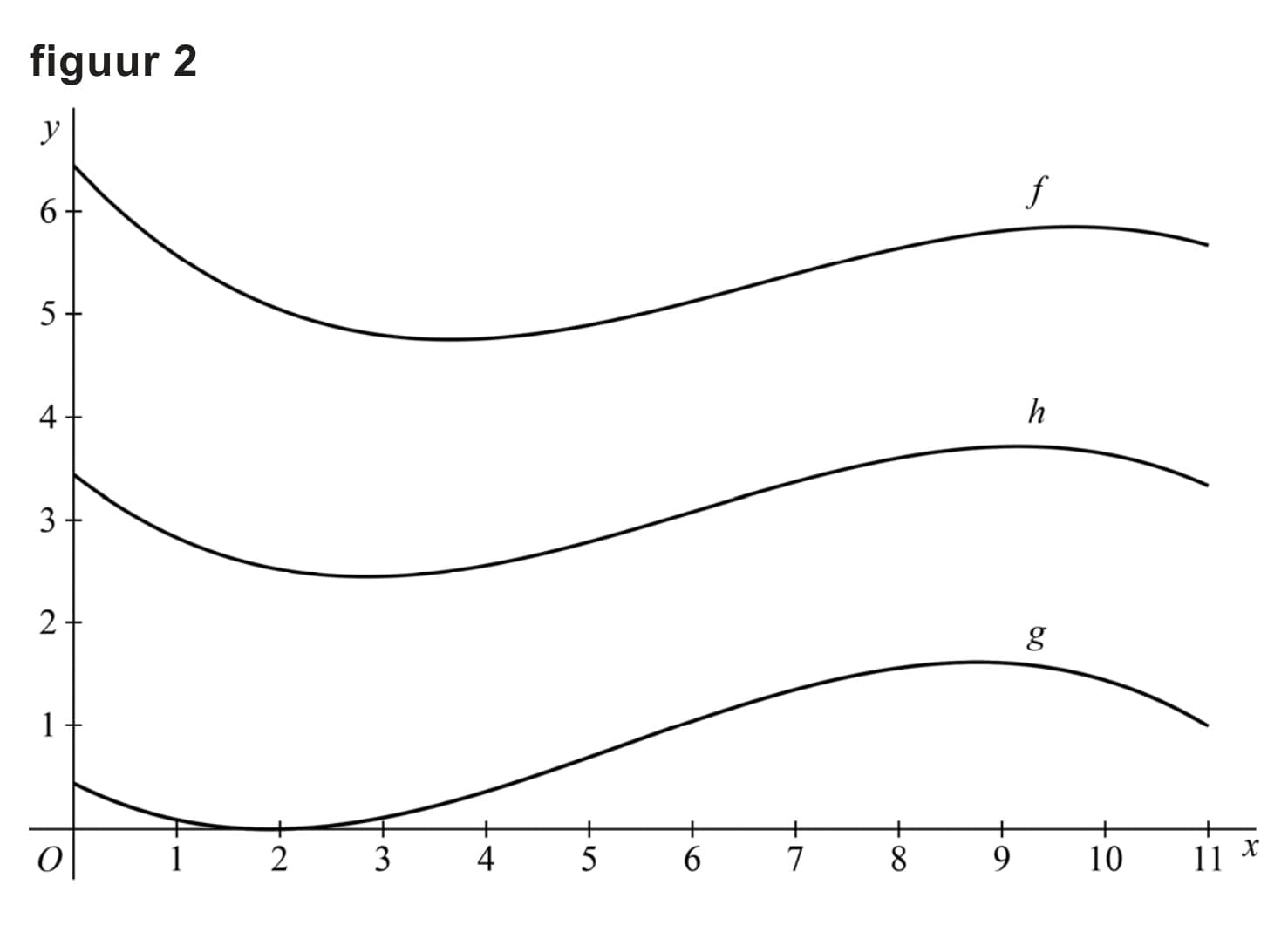Figuur 3 bij vraag 1